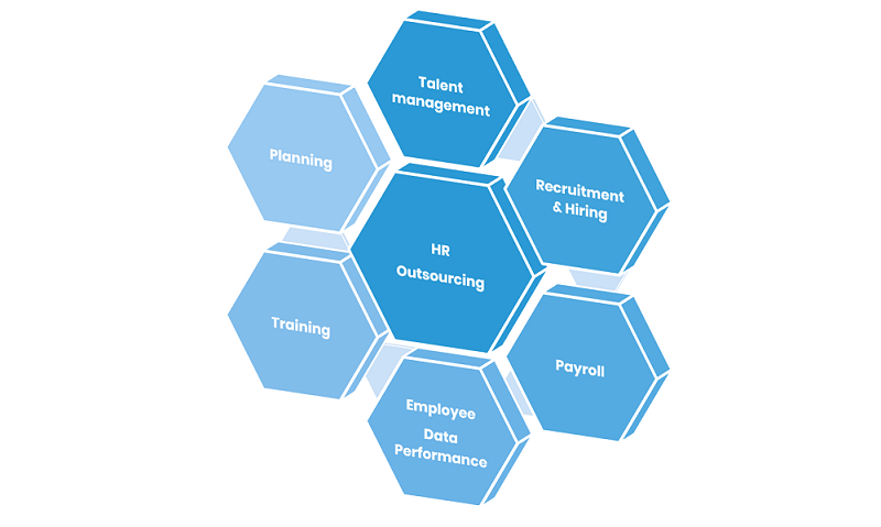 HR outsourcing